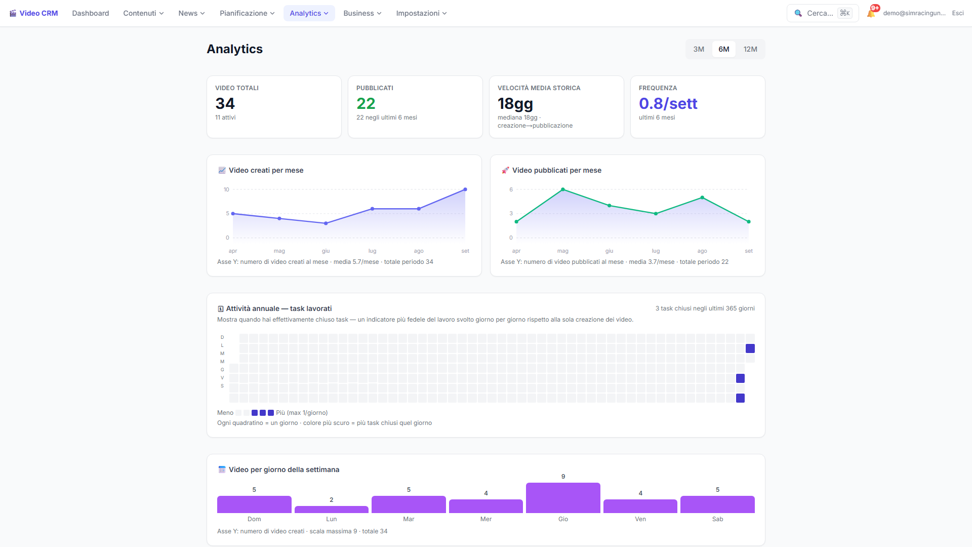 Analytics